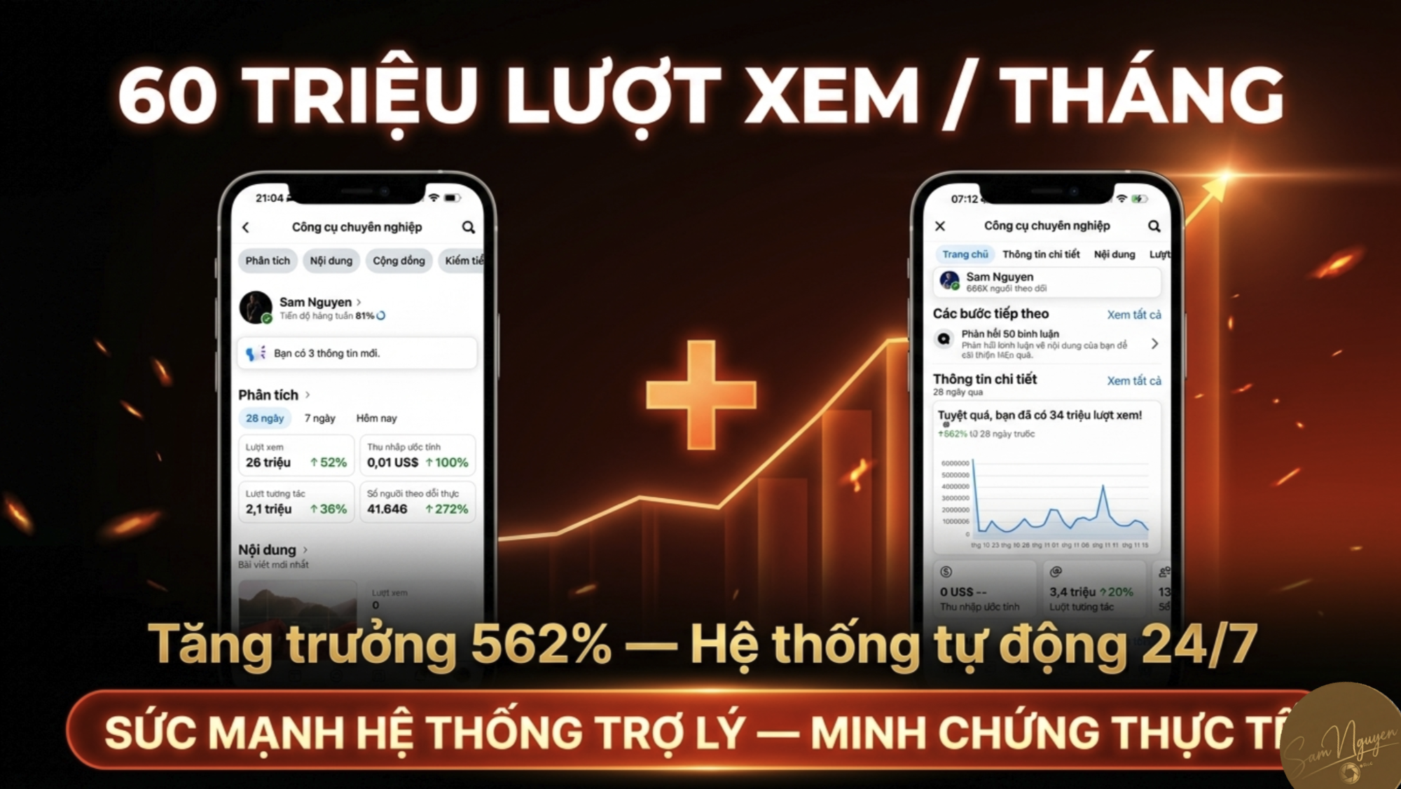 Lượt Học Tập & Tiếp Cận Hàng Tháng